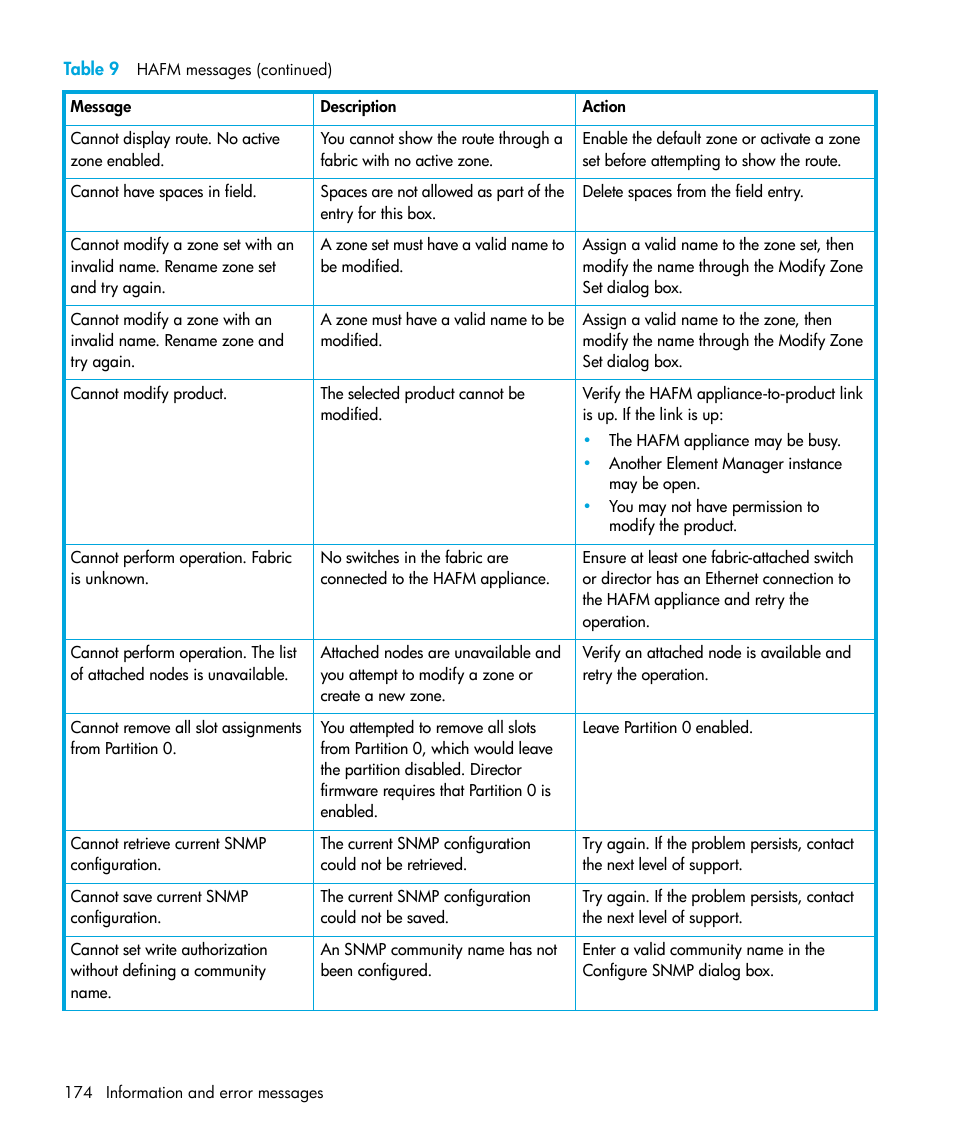 HP StorageWorks 2.64 Director Switch User Manual | Page 174 / 216