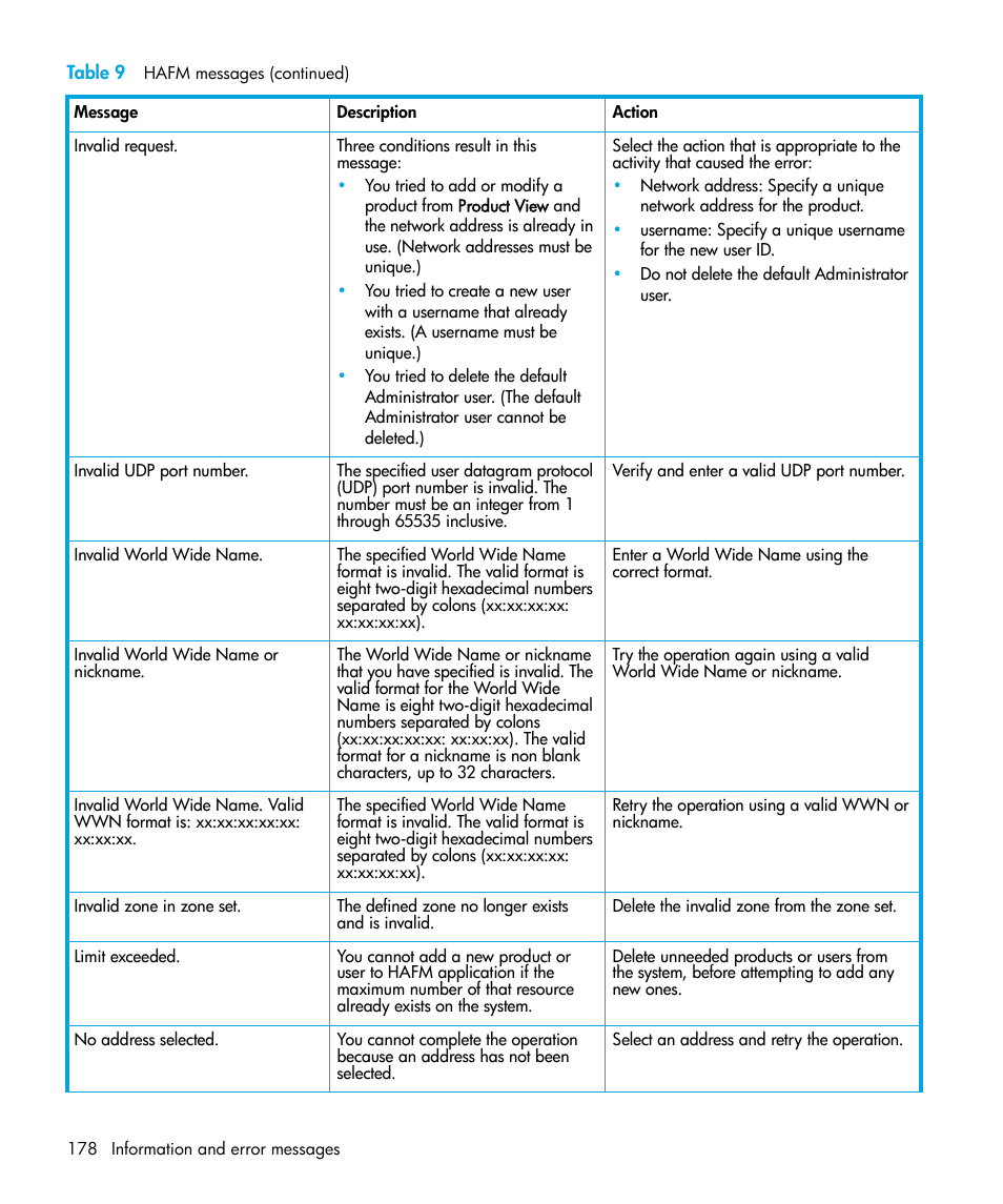 HP StorageWorks 2.64 Director Switch User Manual | Page 178 / 216