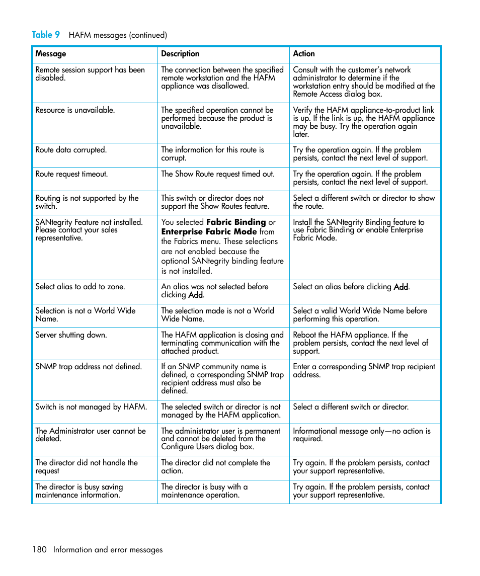 HP StorageWorks 2.64 Director Switch User Manual | Page 180 / 216