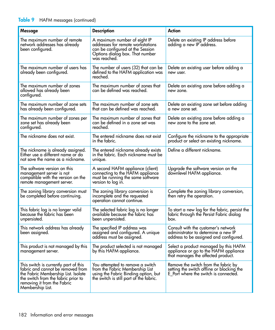 HP StorageWorks 2.64 Director Switch User Manual | Page 182 / 216