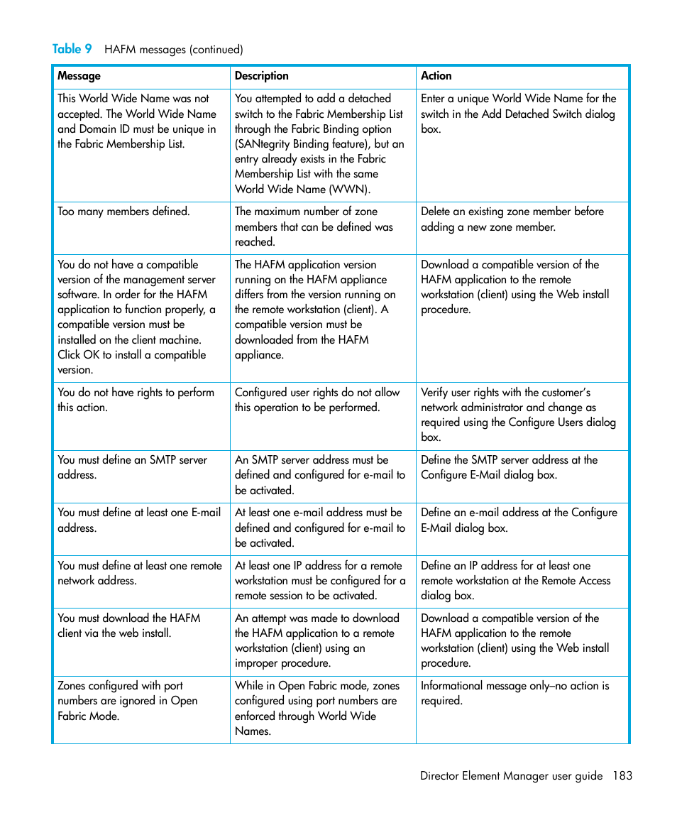 HP StorageWorks 2.64 Director Switch User Manual | Page 183 / 216