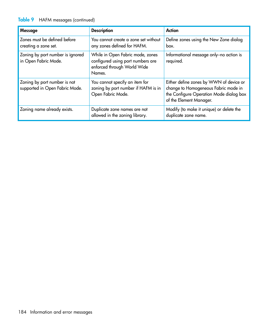 HP StorageWorks 2.64 Director Switch User Manual | Page 184 / 216