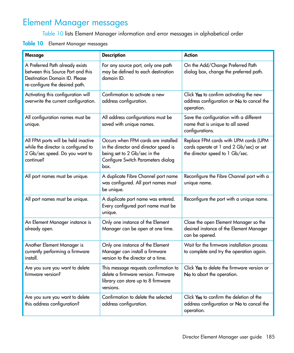 Element manager messages, Table 10 element manager messages | HP StorageWorks 2.64 Director Switch User Manual | Page 185 / 216