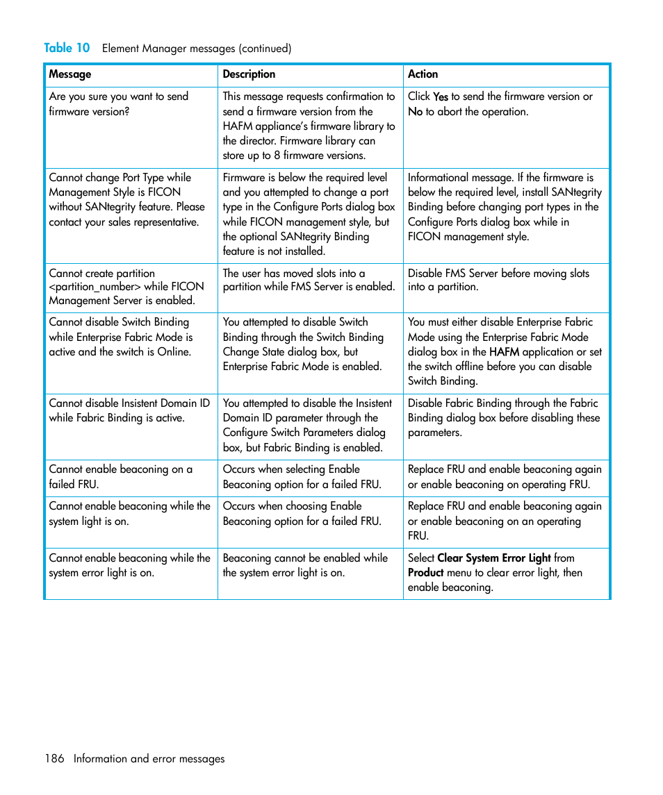 HP StorageWorks 2.64 Director Switch User Manual | Page 186 / 216