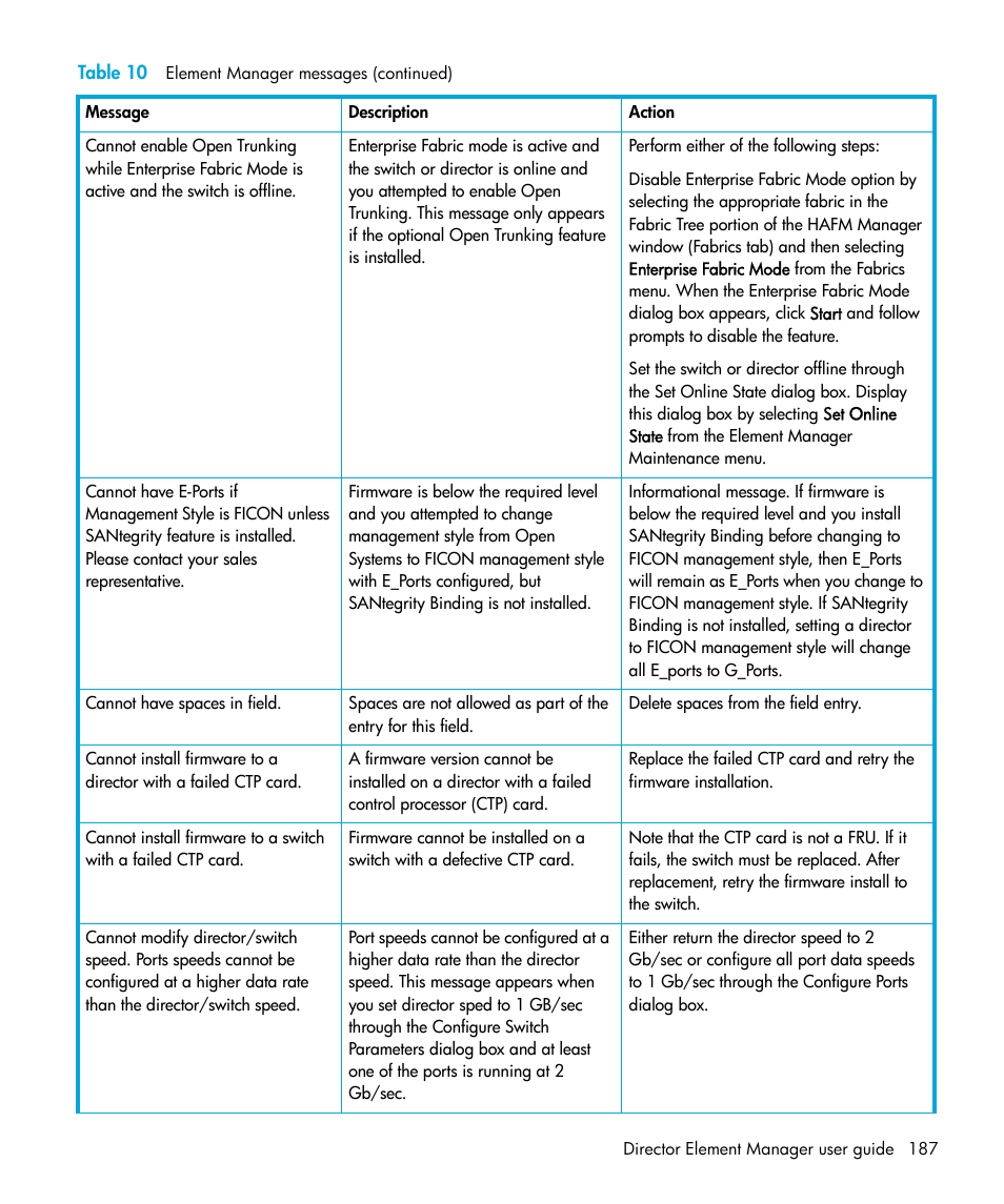 HP StorageWorks 2.64 Director Switch User Manual | Page 187 / 216