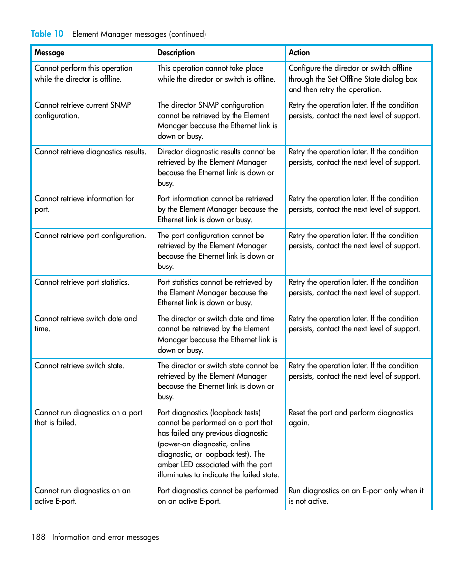 HP StorageWorks 2.64 Director Switch User Manual | Page 188 / 216