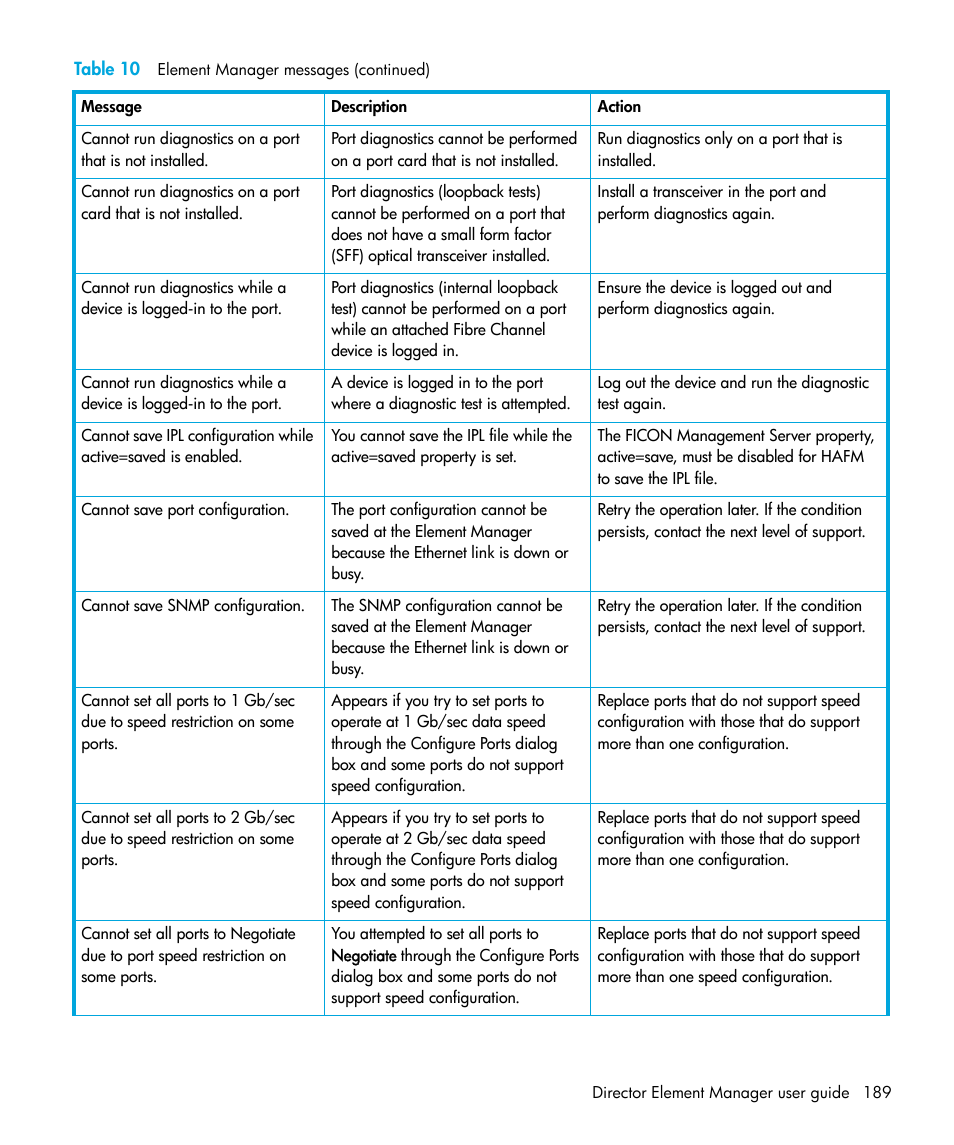 HP StorageWorks 2.64 Director Switch User Manual | Page 189 / 216