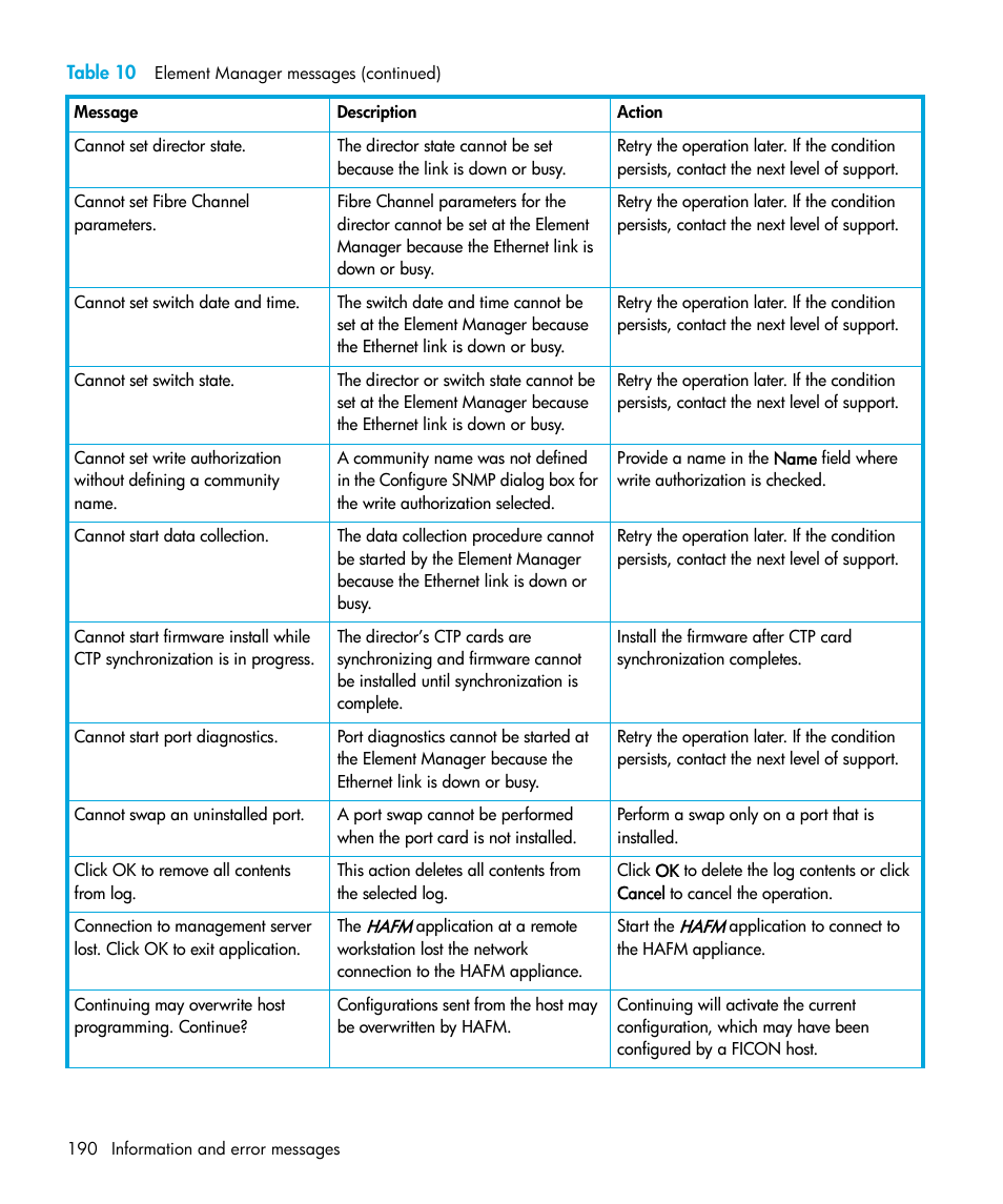 HP StorageWorks 2.64 Director Switch User Manual | Page 190 / 216