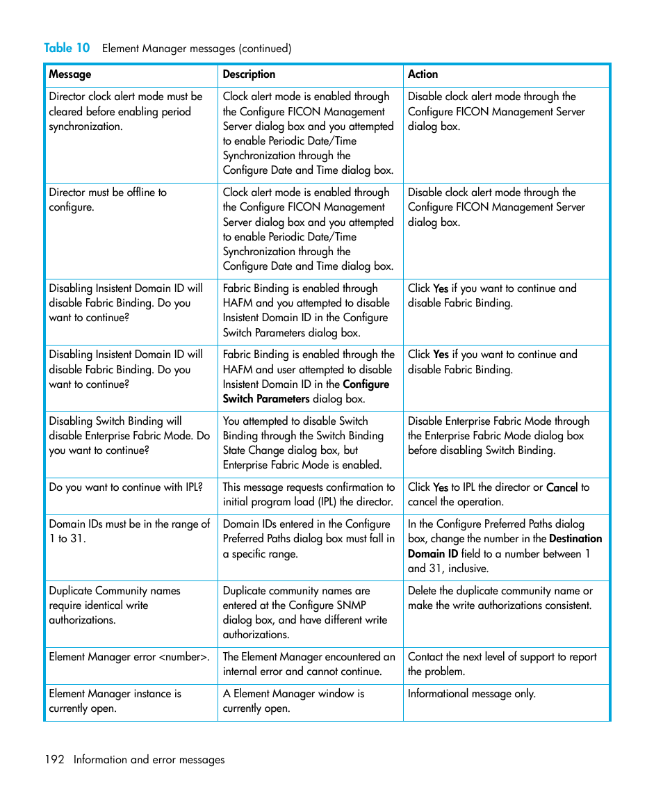 HP StorageWorks 2.64 Director Switch User Manual | Page 192 / 216