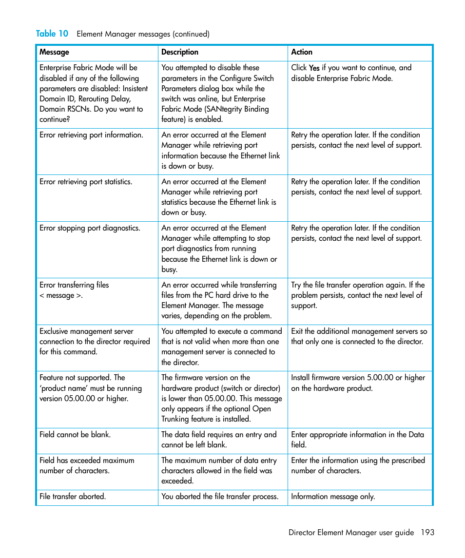 HP StorageWorks 2.64 Director Switch User Manual | Page 193 / 216