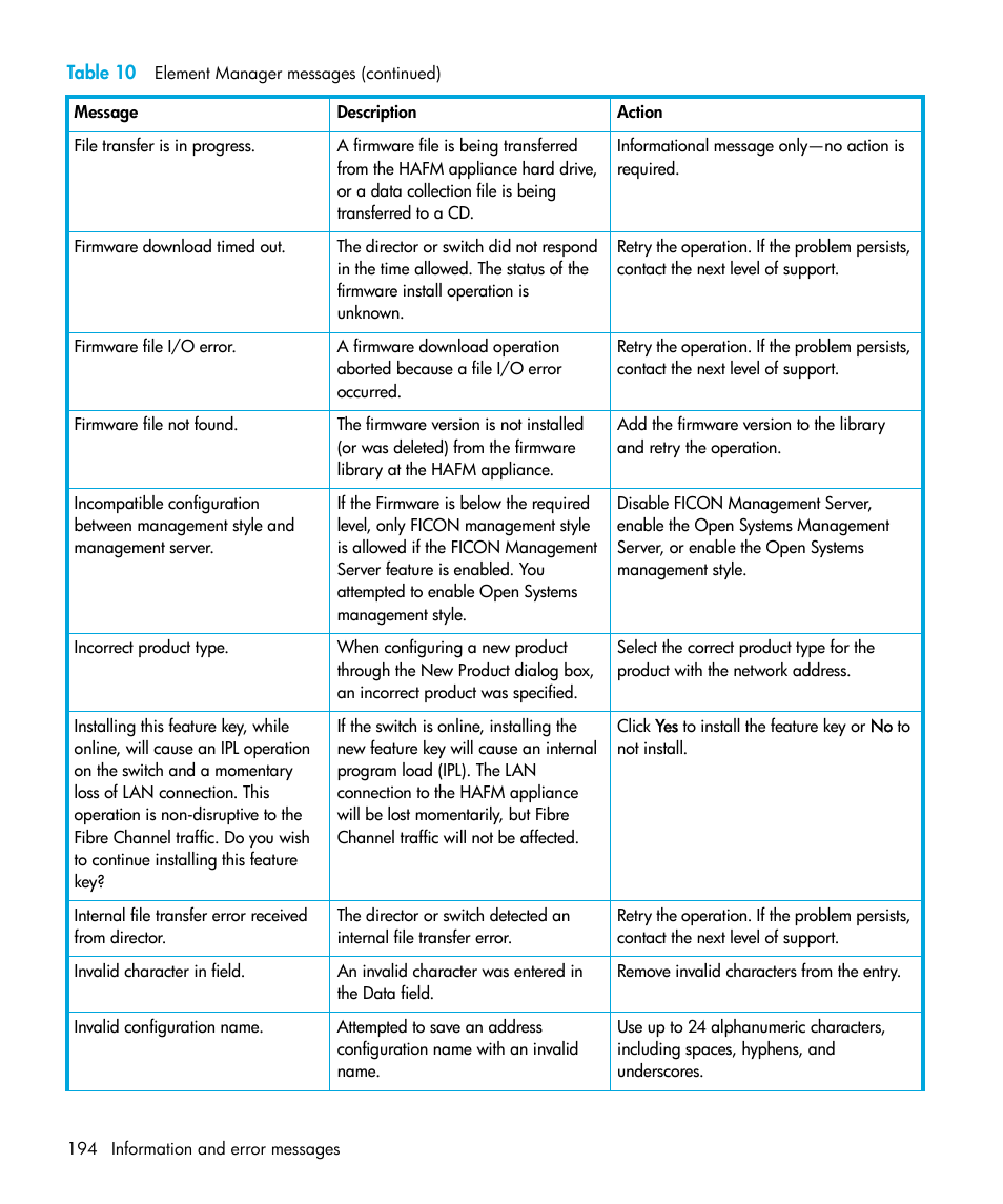 HP StorageWorks 2.64 Director Switch User Manual | Page 194 / 216
