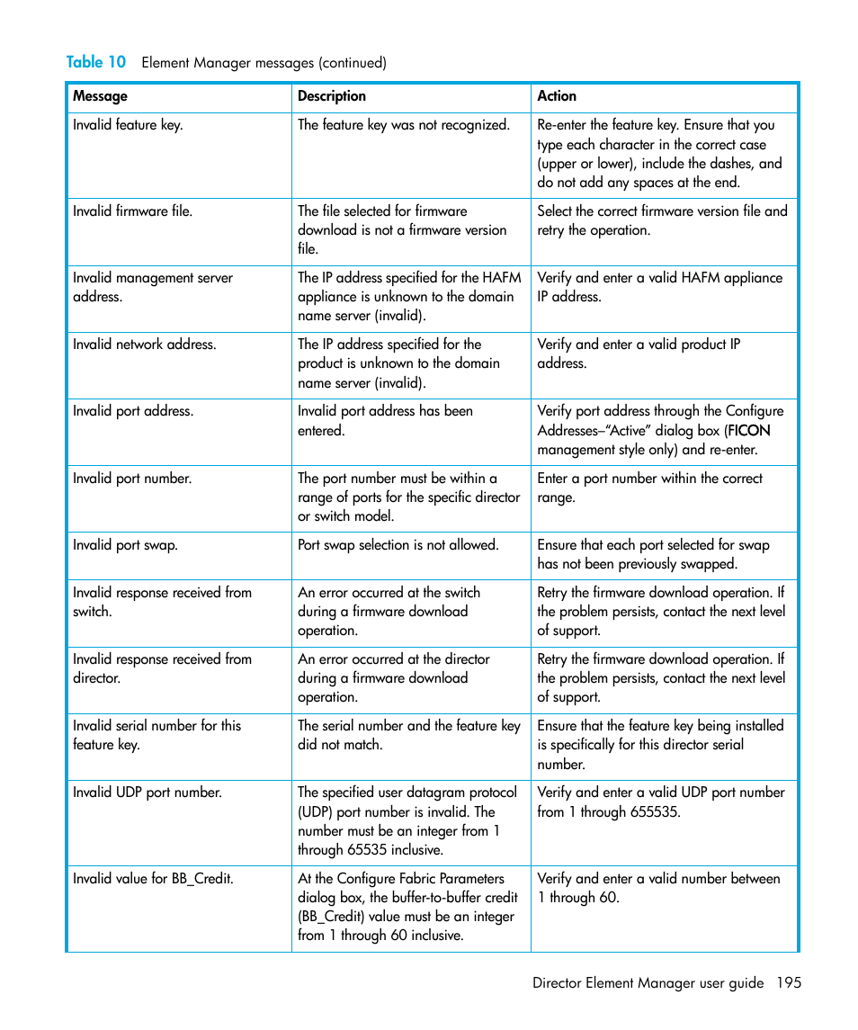 HP StorageWorks 2.64 Director Switch User Manual | Page 195 / 216