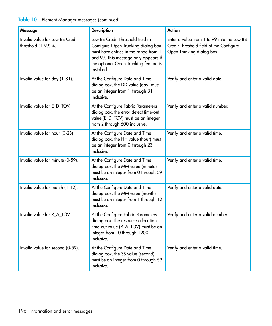 HP StorageWorks 2.64 Director Switch User Manual | Page 196 / 216