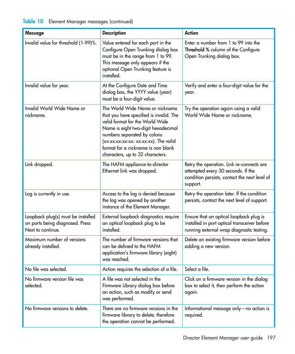 HP StorageWorks 2.64 Director Switch User Manual | Page 197 / 216