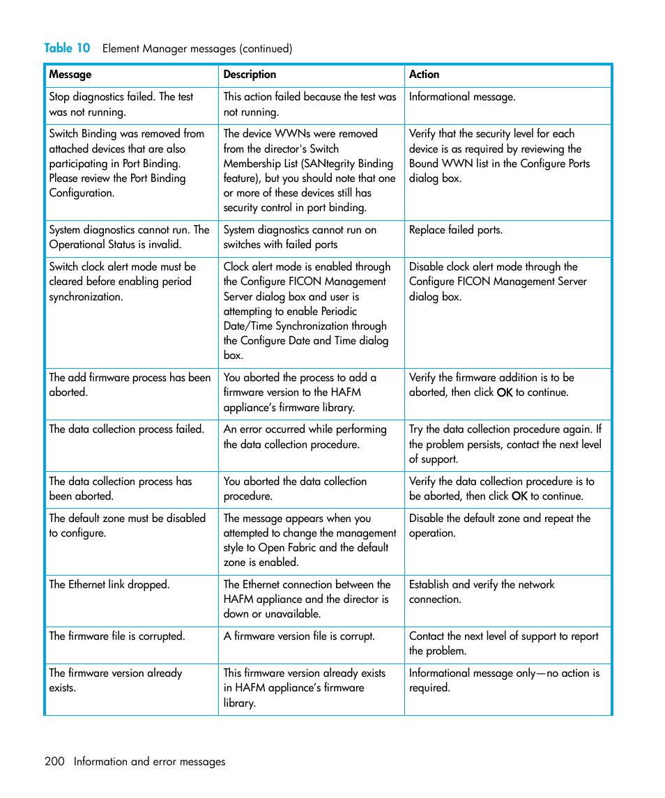 HP StorageWorks 2.64 Director Switch User Manual | Page 200 / 216