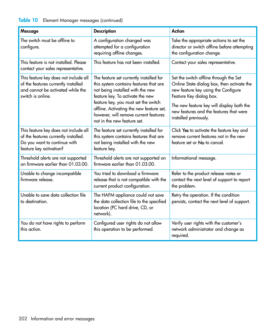 HP StorageWorks 2.64 Director Switch User Manual | Page 202 / 216