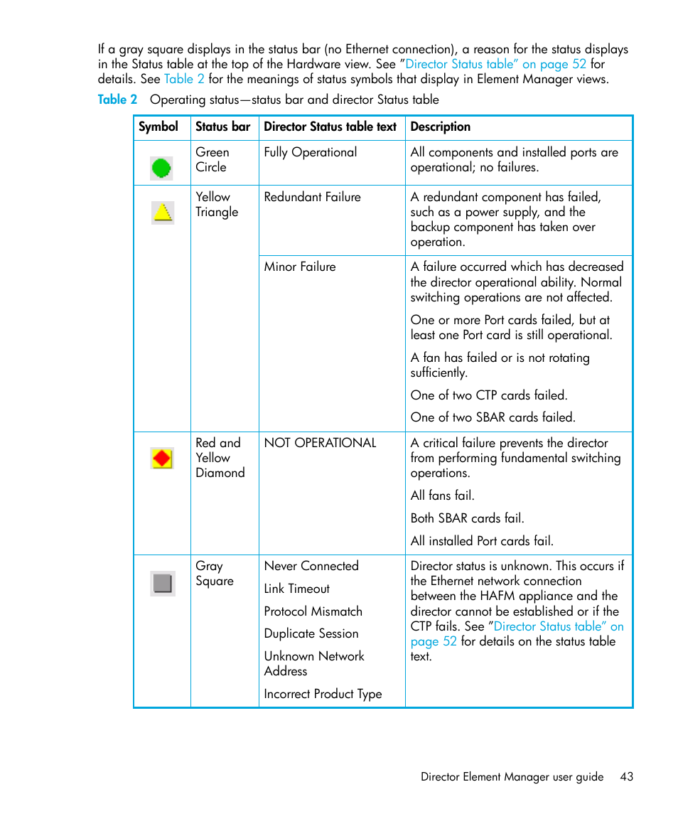 Table 2 | HP StorageWorks 2.64 Director Switch User Manual | Page 43 / 216