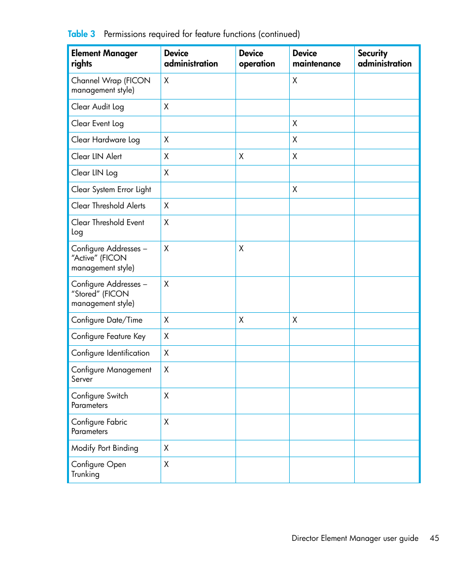 HP StorageWorks 2.64 Director Switch User Manual | Page 45 / 216
