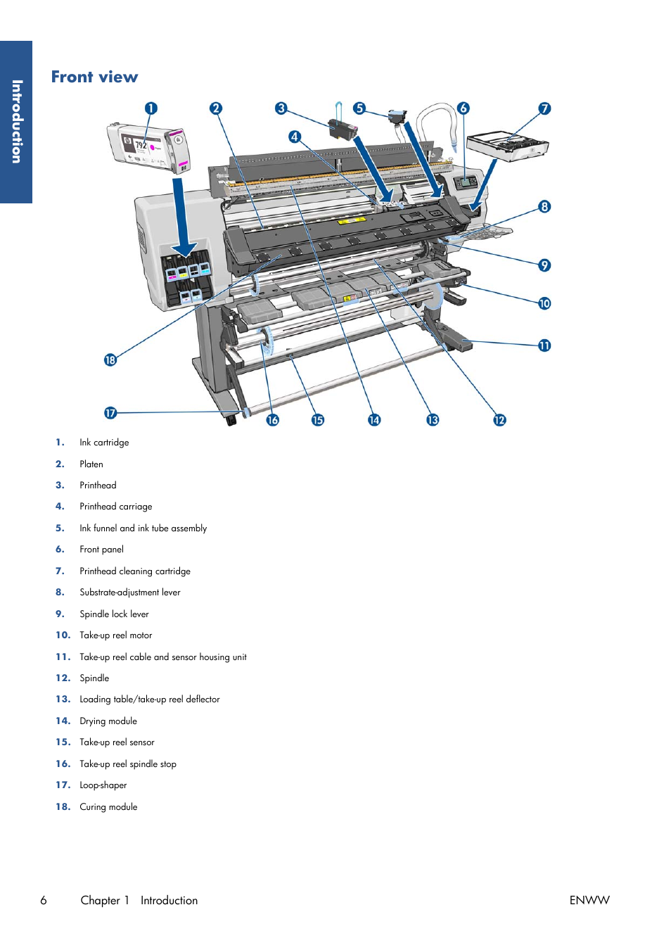 Front view | HP Latex 210 Printer User Manual | Page 10 / 95