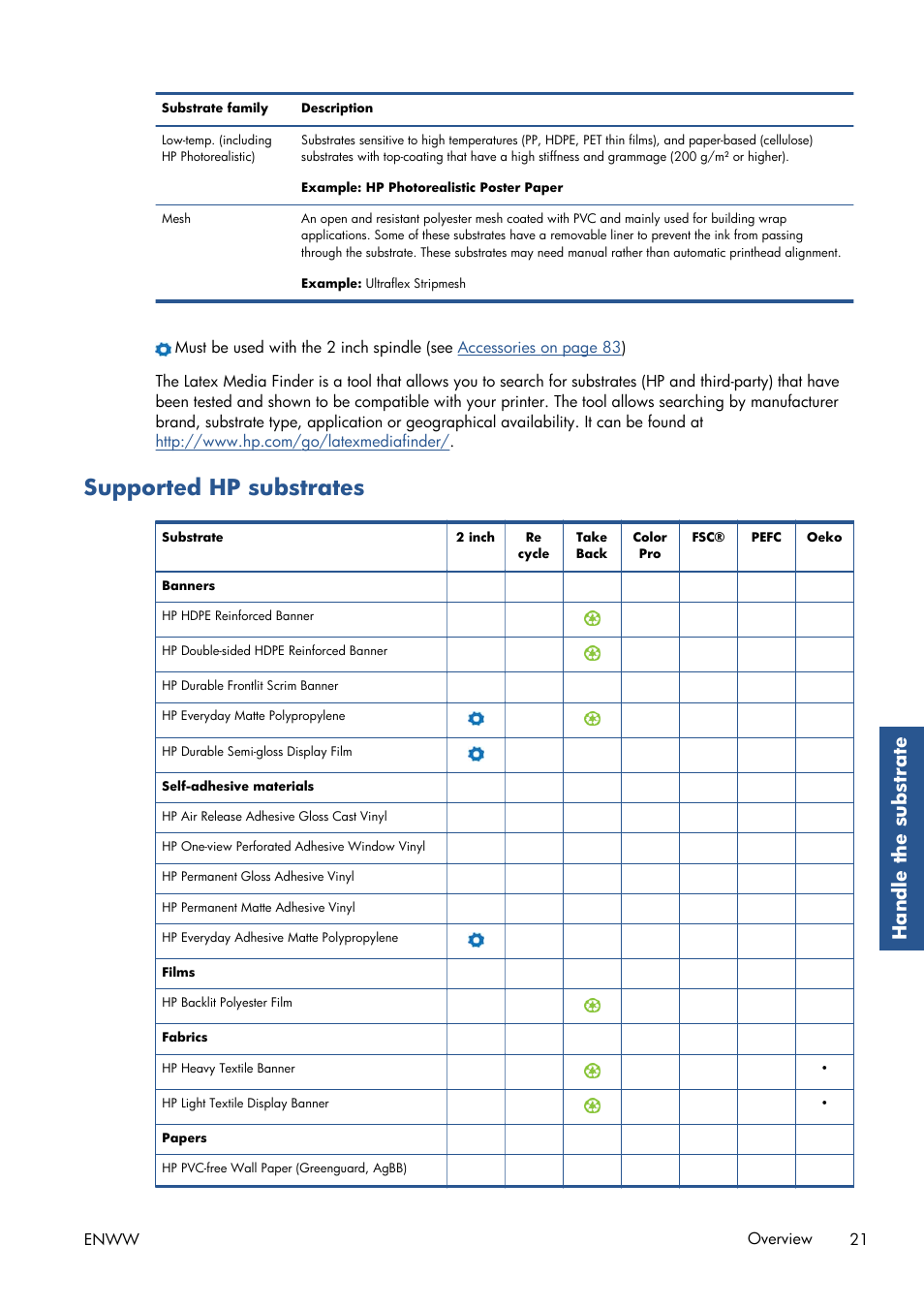 Supported hp substrates, Handle the substrate, Enww overview 21 | HP Latex 210 Printer User Manual | Page 25 / 95