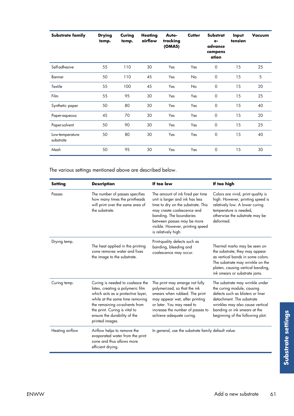 Substrate settings, Enww add a new substrate 61 | HP Latex 210 Printer User Manual | Page 65 / 95
