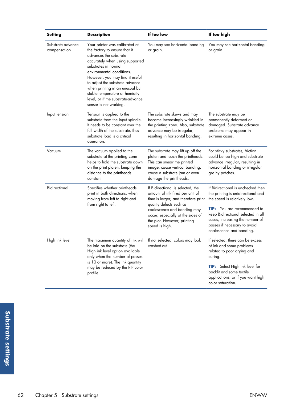 Substrate settings | HP Latex 210 Printer User Manual | Page 66 / 95