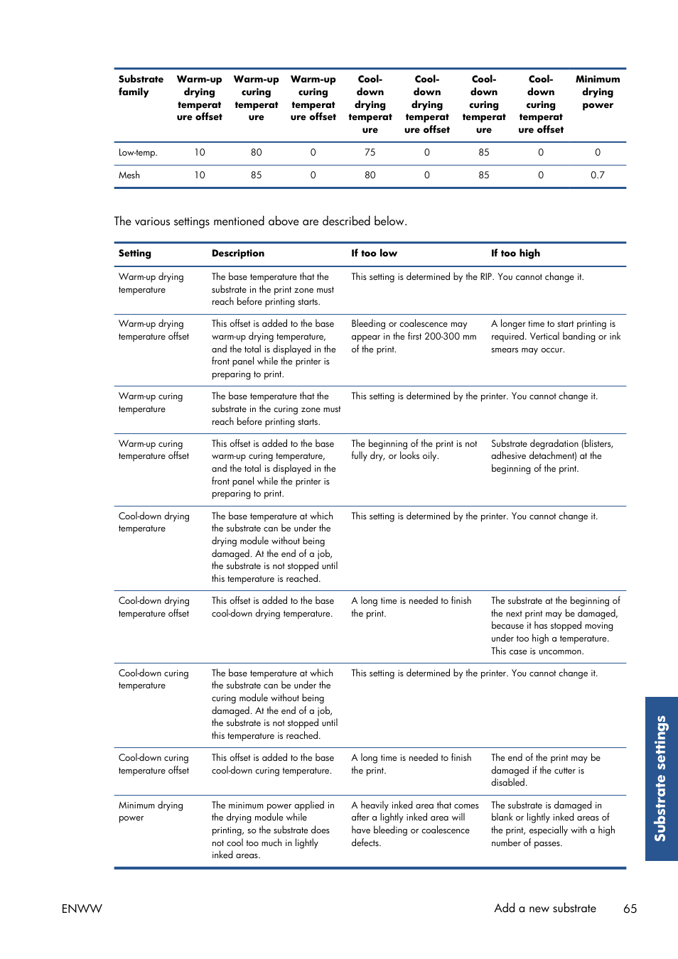 Substrate settings, Enww add a new substrate 65 | HP Latex 210 Printer User Manual | Page 69 / 95