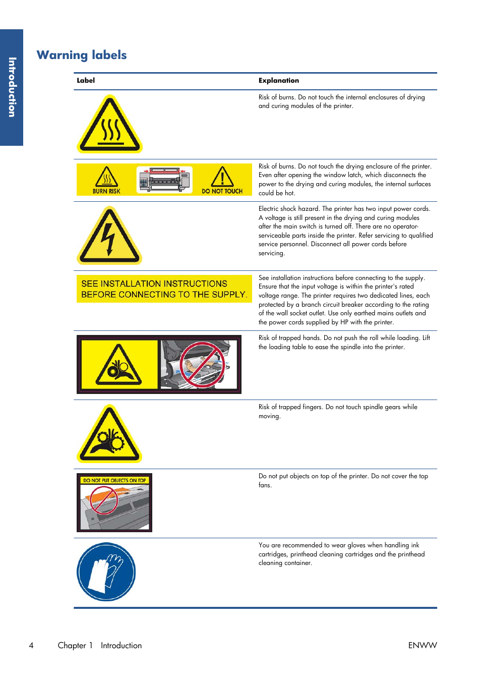 Warning labels | HP Latex 210 Printer User Manual | Page 8 / 95