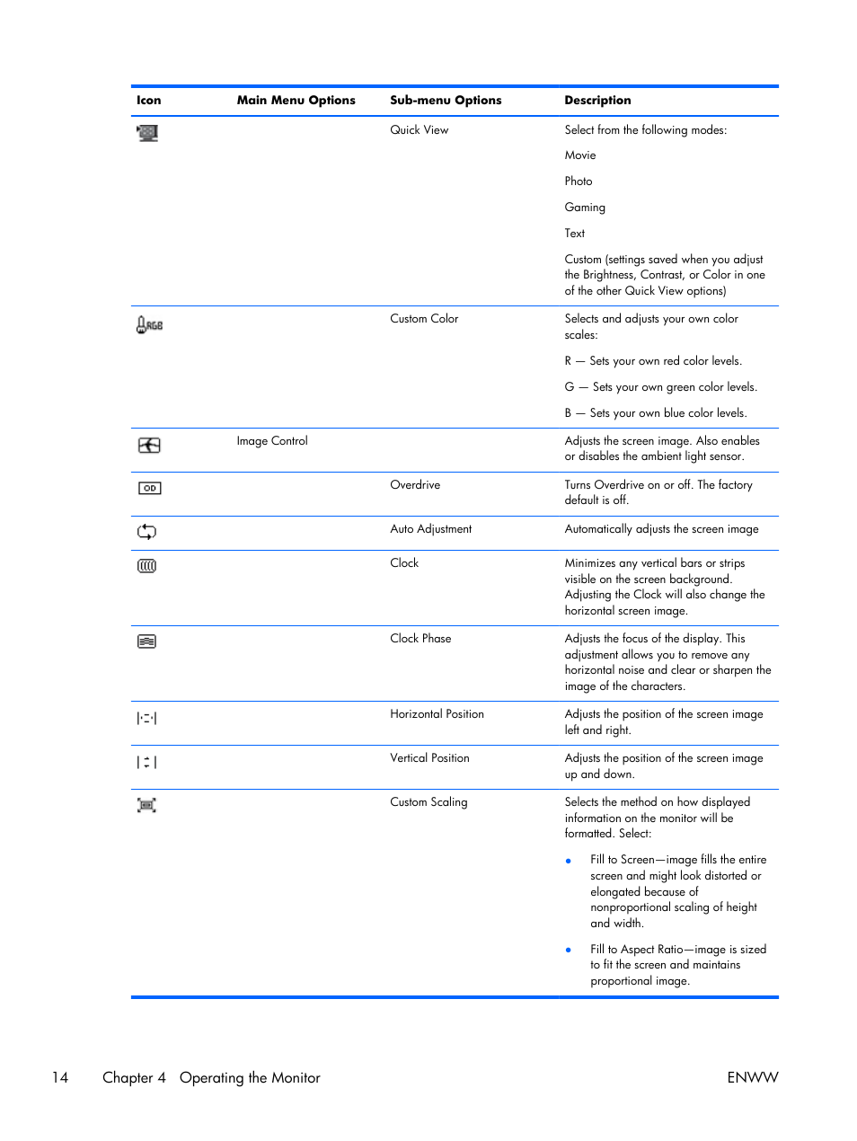 14 chapter 4 operating the monitor enww | HP x2301 23-inch Diagonal Micro Thin LED Monitor User Manual | Page 20 / 34