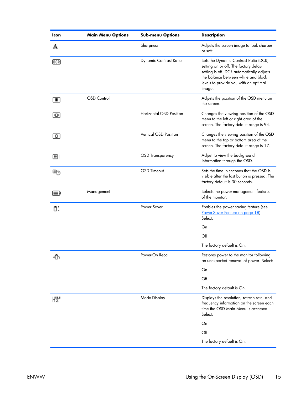 Enww using the on-screen display (osd) 15 | HP x2301 23-inch Diagonal Micro Thin LED Monitor User Manual | Page 21 / 34