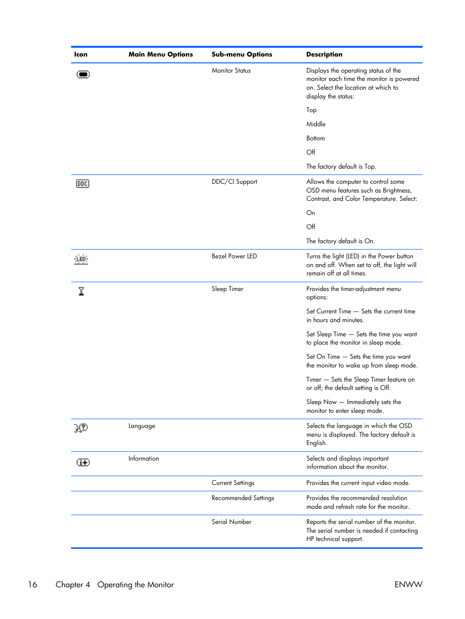 16 chapter 4 operating the monitor enww | HP x2301 23-inch Diagonal Micro Thin LED Monitor User Manual | Page 22 / 34