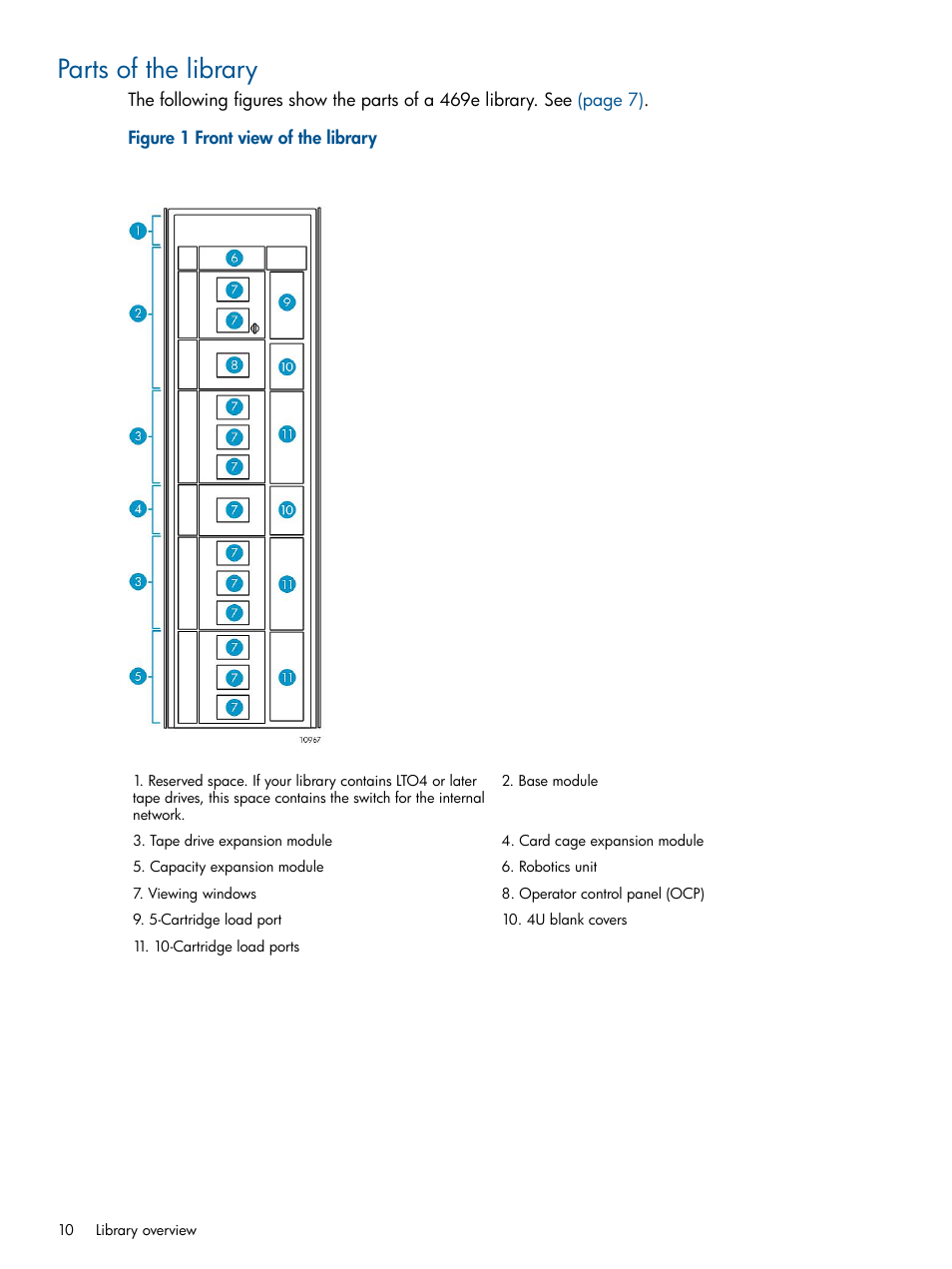 Parts of the library | HP EML E-series Tape Libraries User Manual | Page 10 / 112