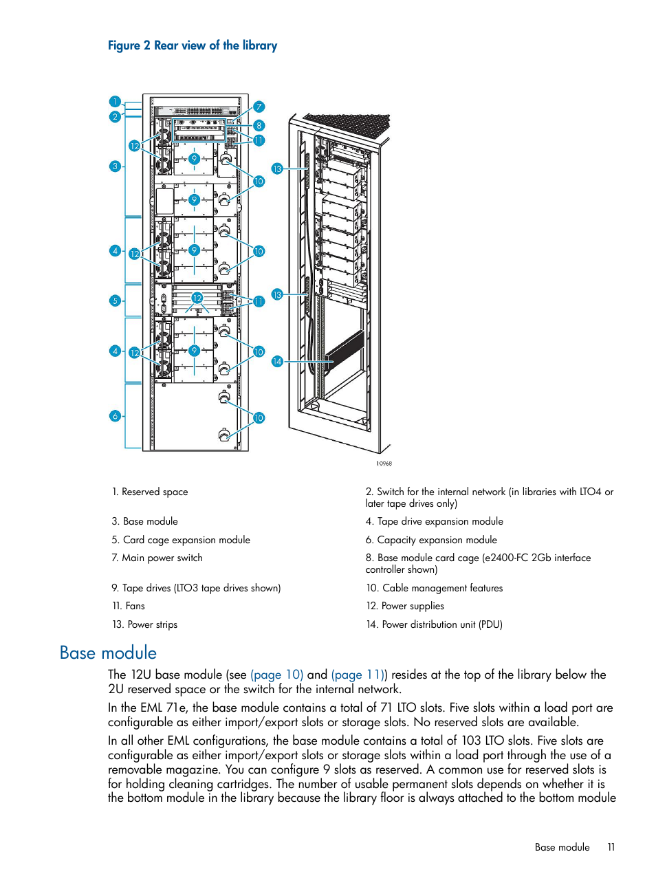 Base module | HP EML E-series Tape Libraries User Manual | Page 11 / 112