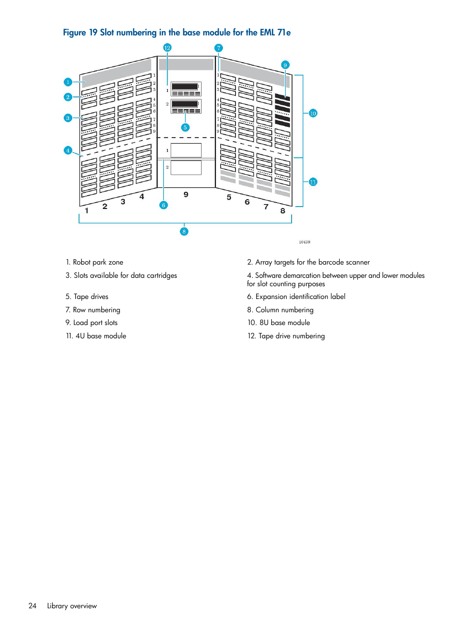 HP EML E-series Tape Libraries User Manual | Page 24 / 112