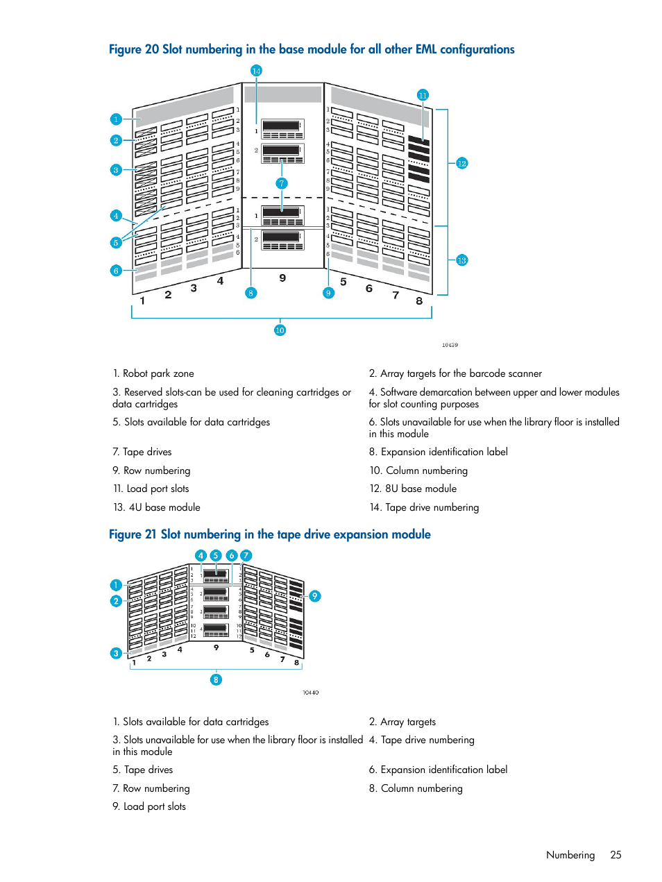 HP EML E-series Tape Libraries User Manual | Page 25 / 112