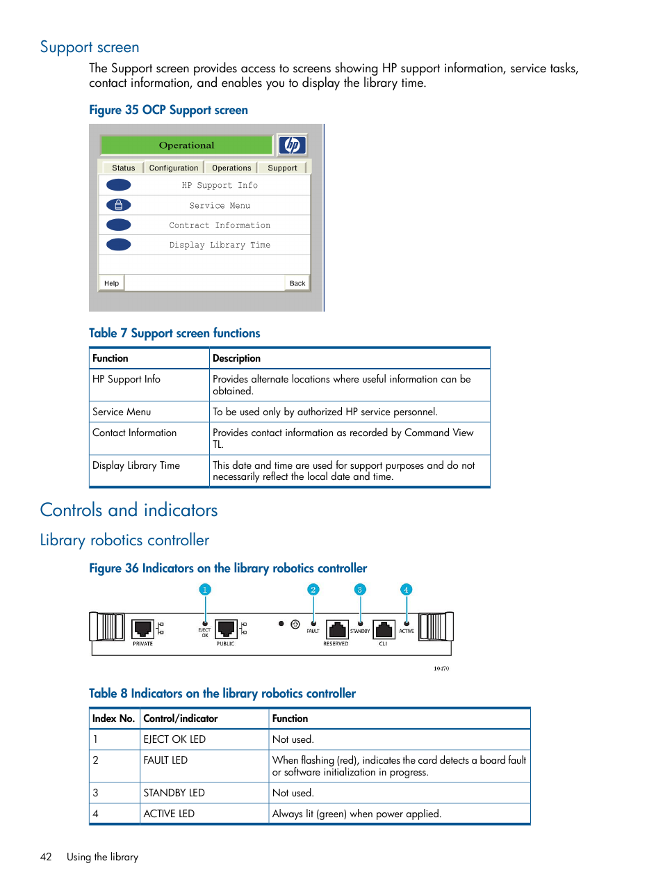 Support screen, Controls and indicators, Library robotics controller | HP EML E-series Tape Libraries User Manual | Page 42 / 112