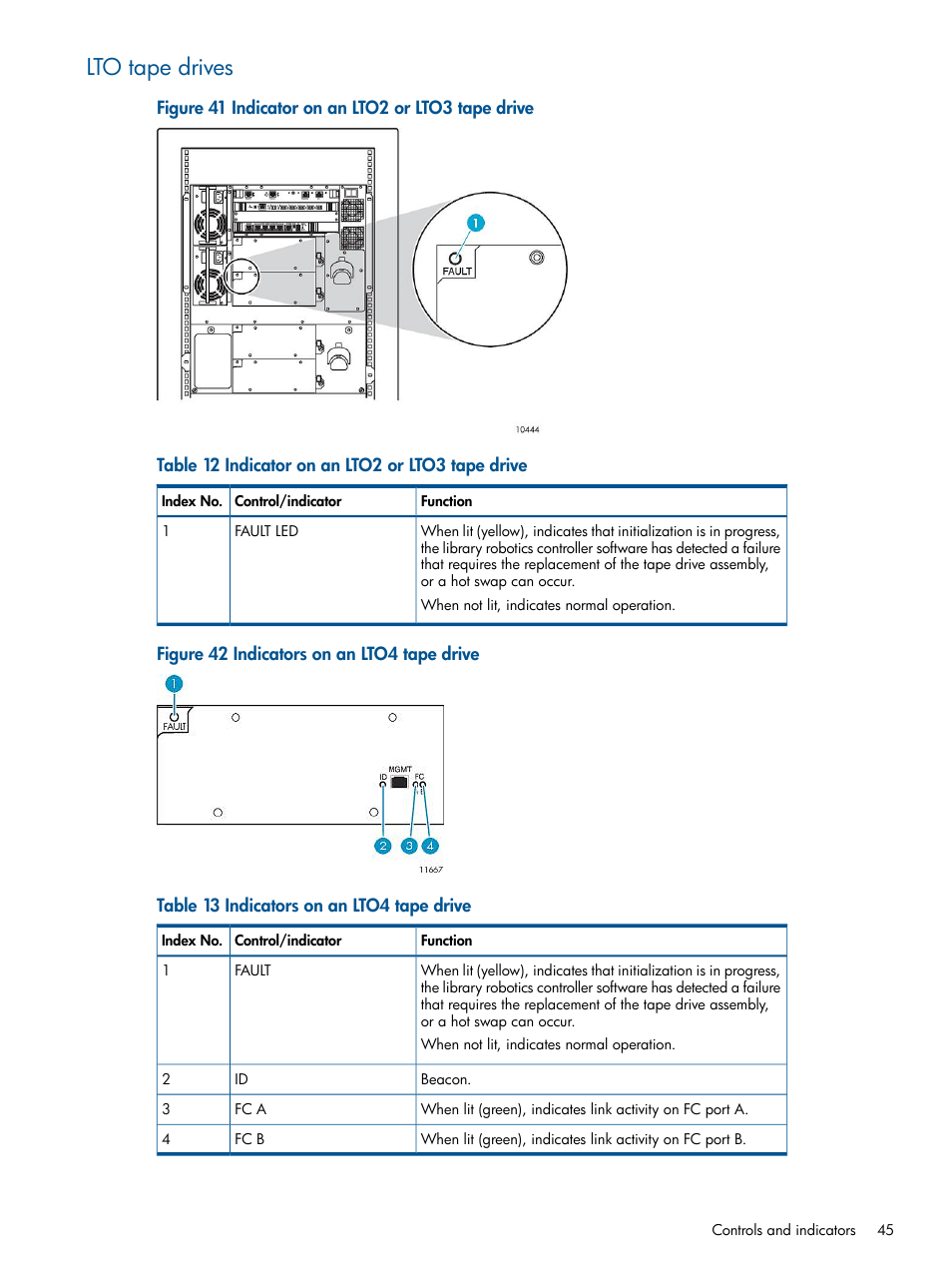 Lto tape drives | HP EML E-series Tape Libraries User Manual | Page 45 / 112