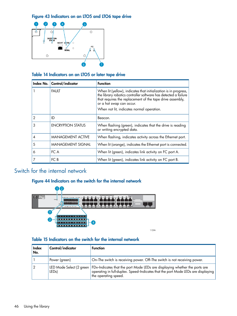 Switch for the internal network | HP EML E-series Tape Libraries User Manual | Page 46 / 112