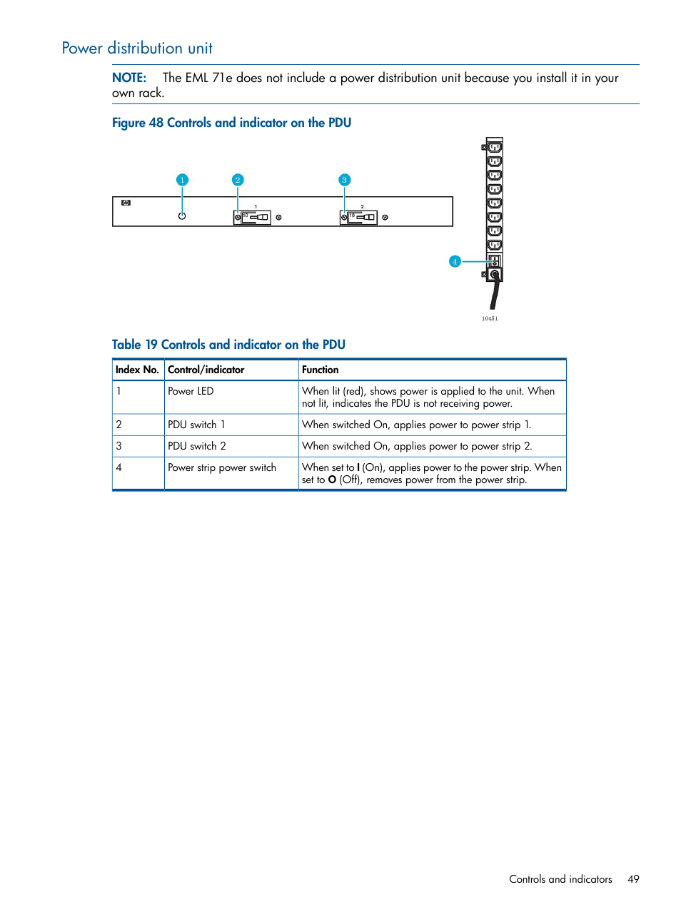 Power distribution unit | HP EML E-series Tape Libraries User Manual | Page 49 / 112