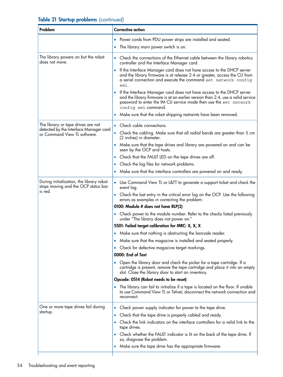 HP EML E-series Tape Libraries User Manual | Page 54 / 112
