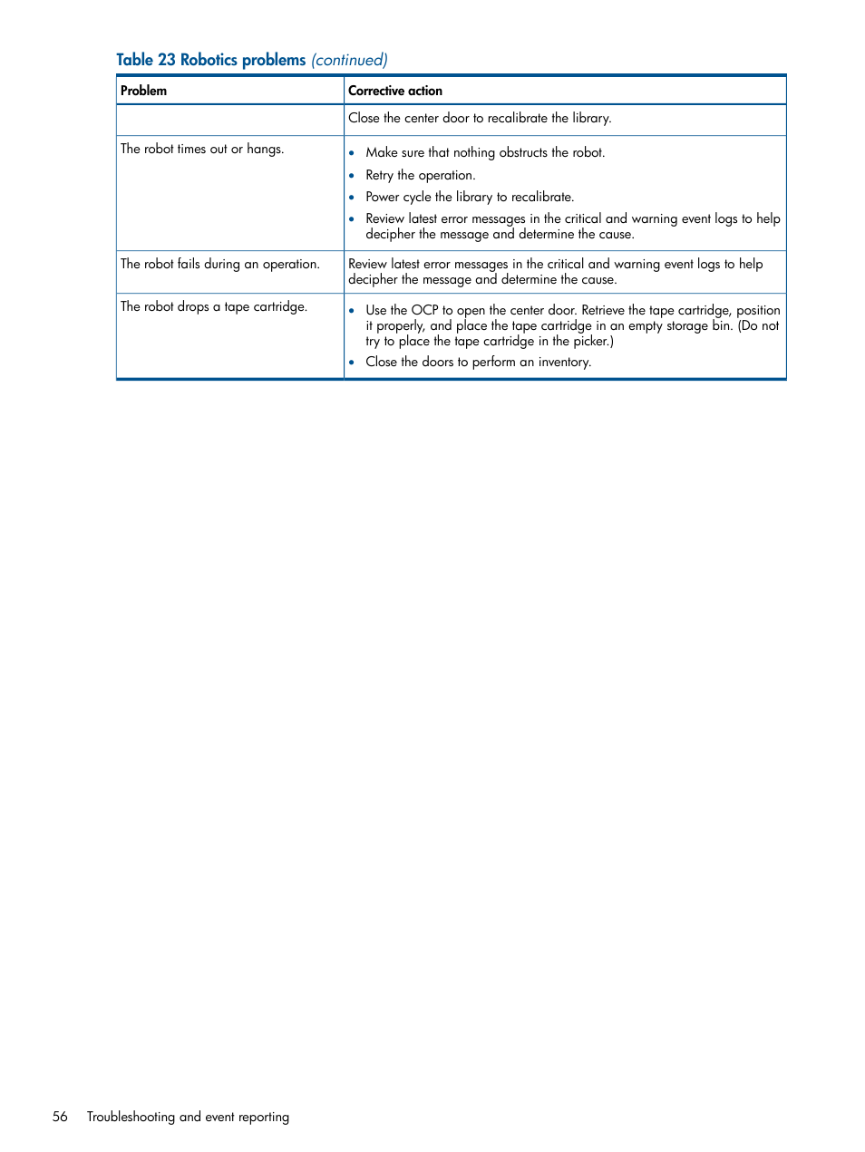 HP EML E-series Tape Libraries User Manual | Page 56 / 112