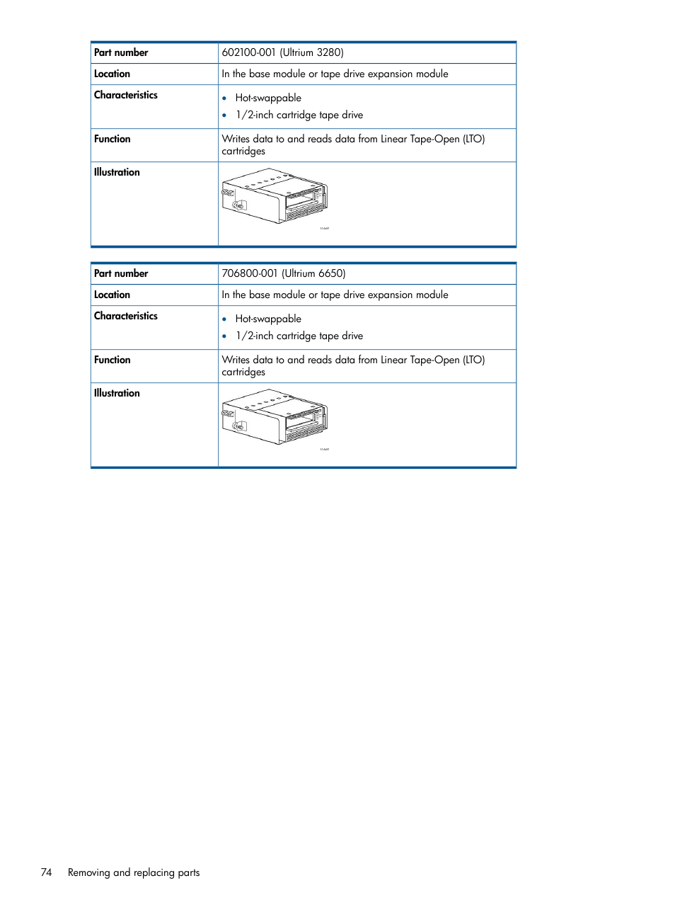 HP EML E-series Tape Libraries User Manual | Page 74 / 112