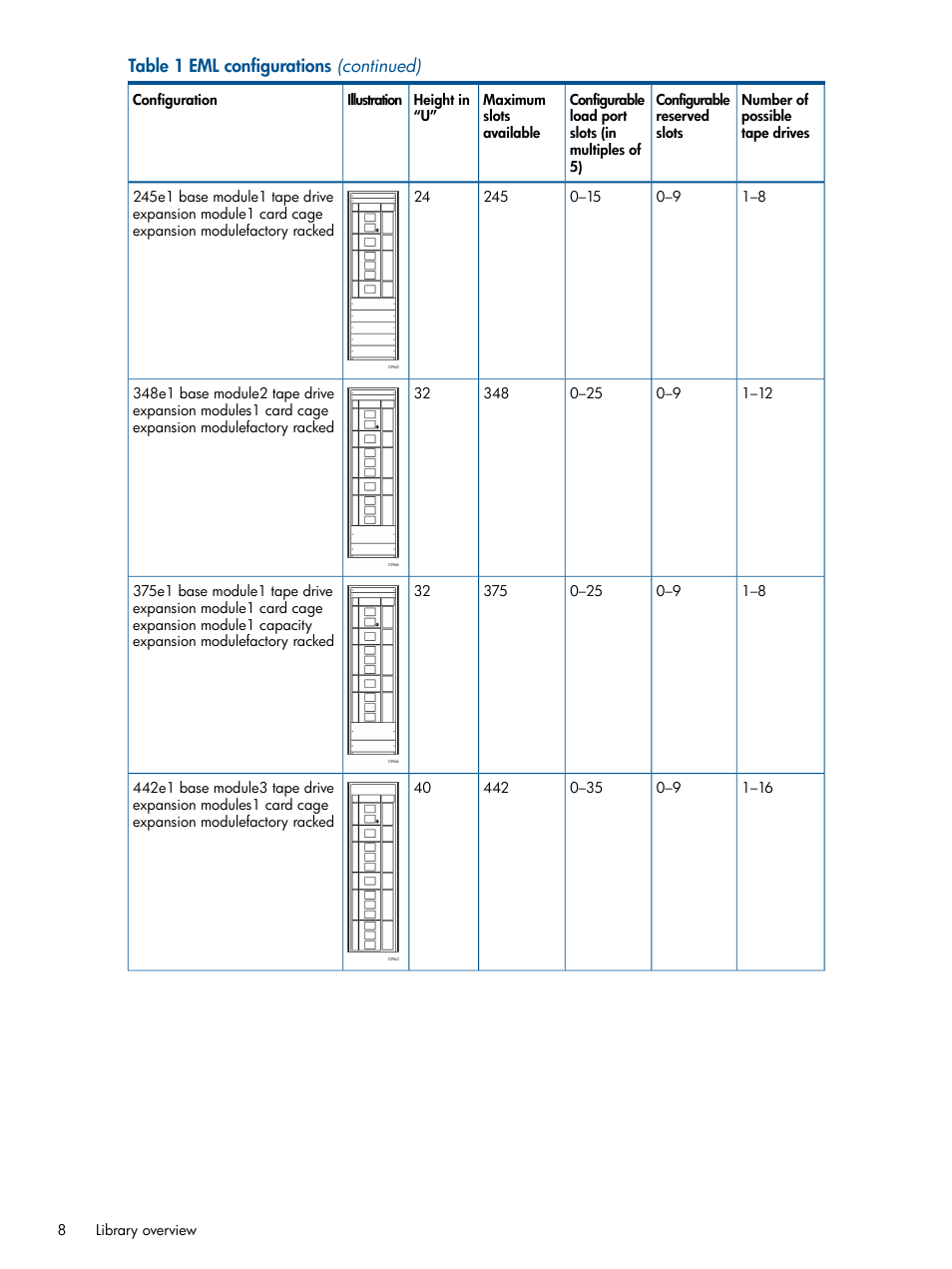 HP EML E-series Tape Libraries User Manual | Page 8 / 112