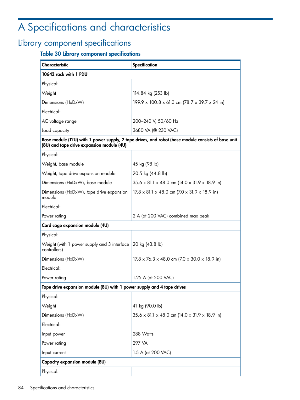 A specifications and characteristics, Library component specifications | HP EML E-series Tape Libraries User Manual | Page 84 / 112