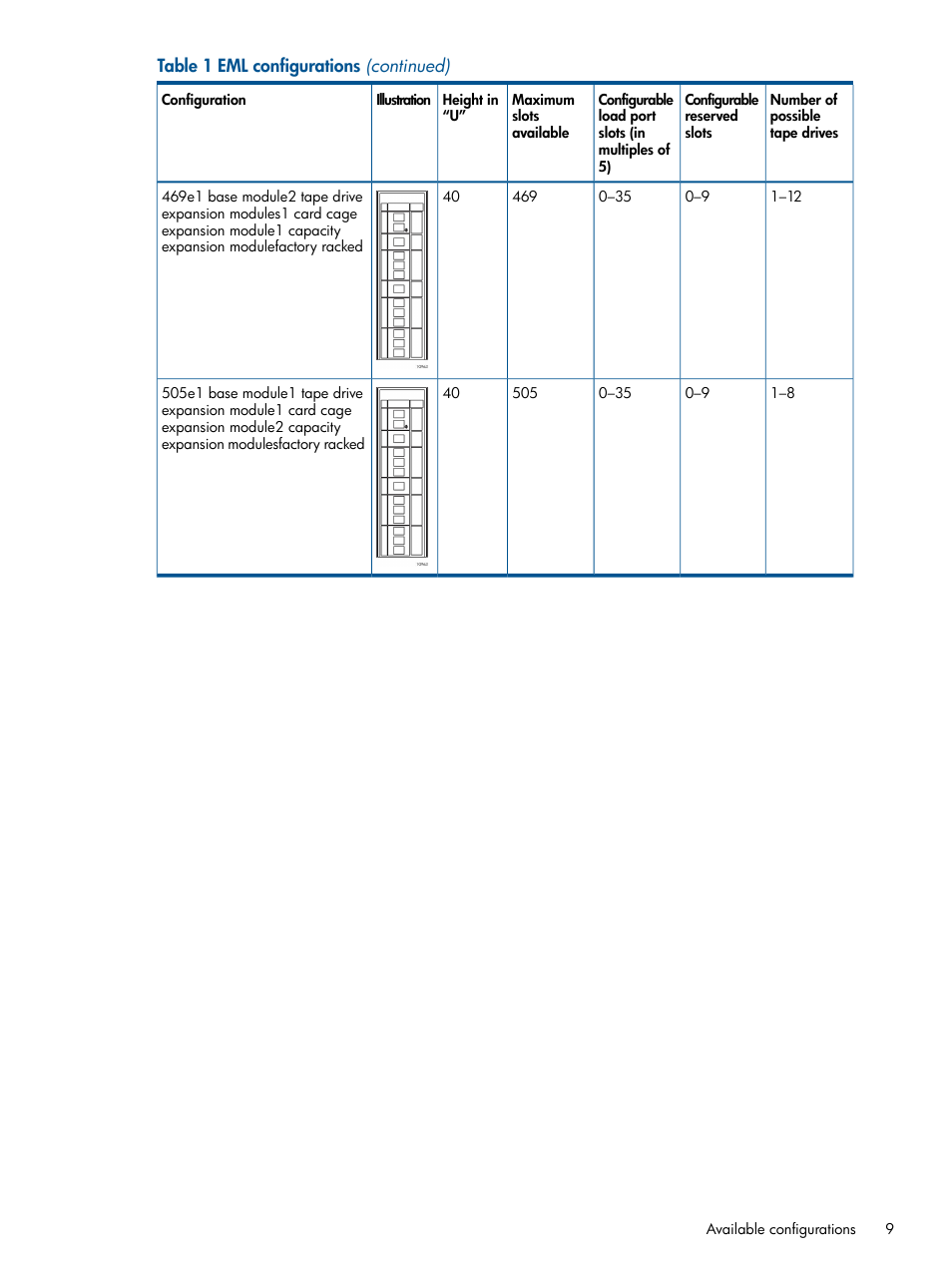 HP EML E-series Tape Libraries User Manual | Page 9 / 112