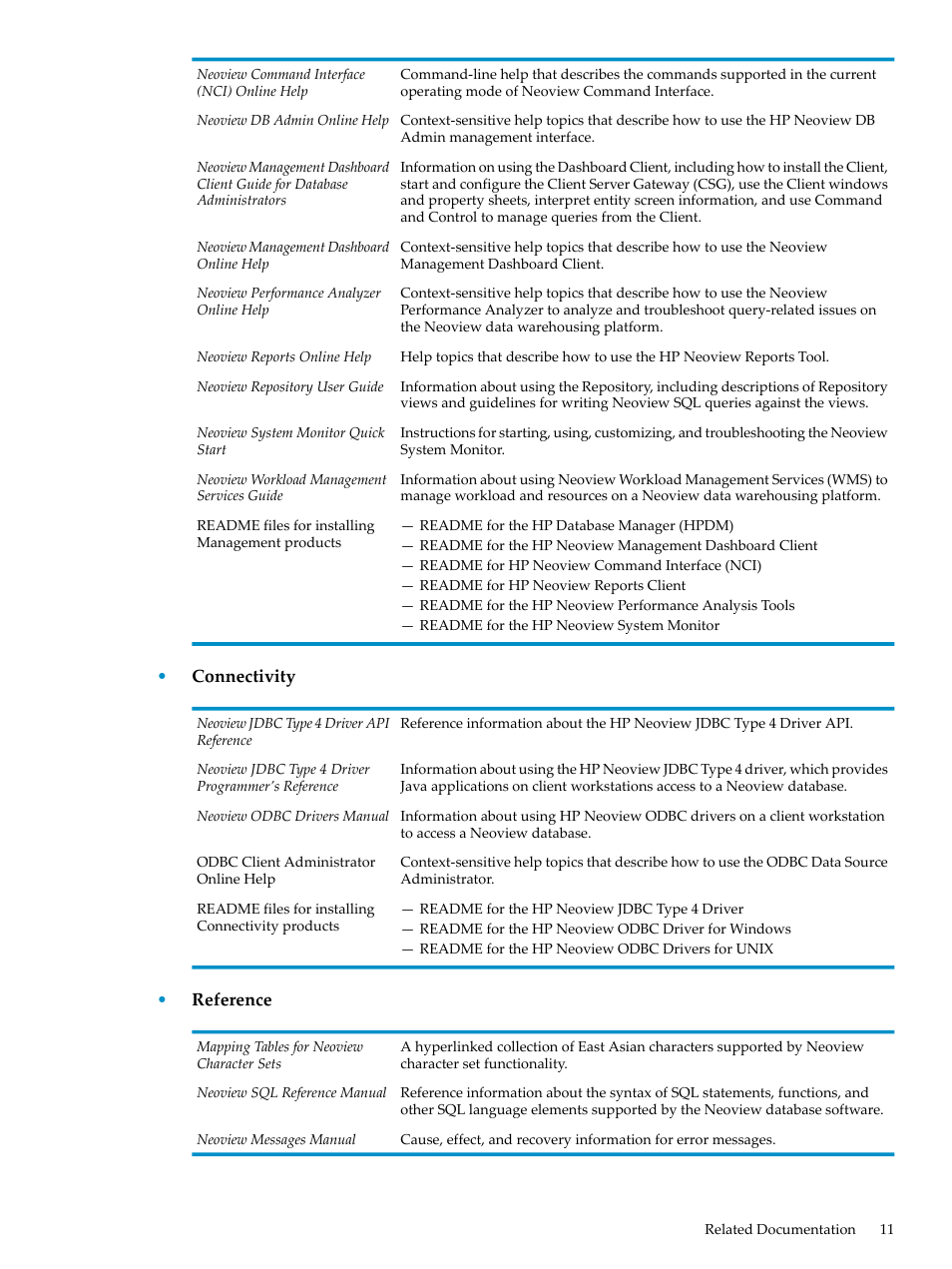 HP Neoview Release 2.4 Software User Manual | Page 11 / 78