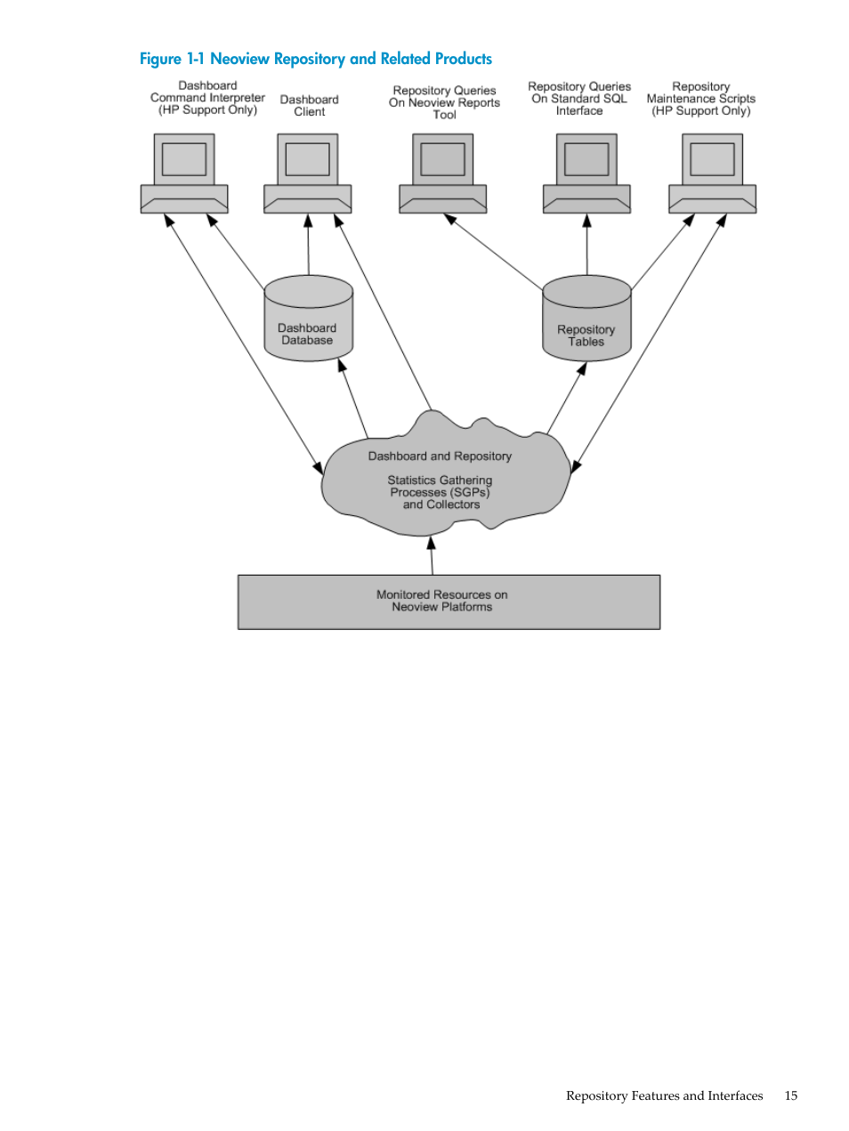 HP Neoview Release 2.4 Software User Manual | Page 15 / 78