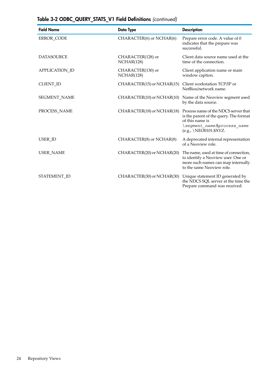 HP Neoview Release 2.4 Software User Manual | Page 24 / 78