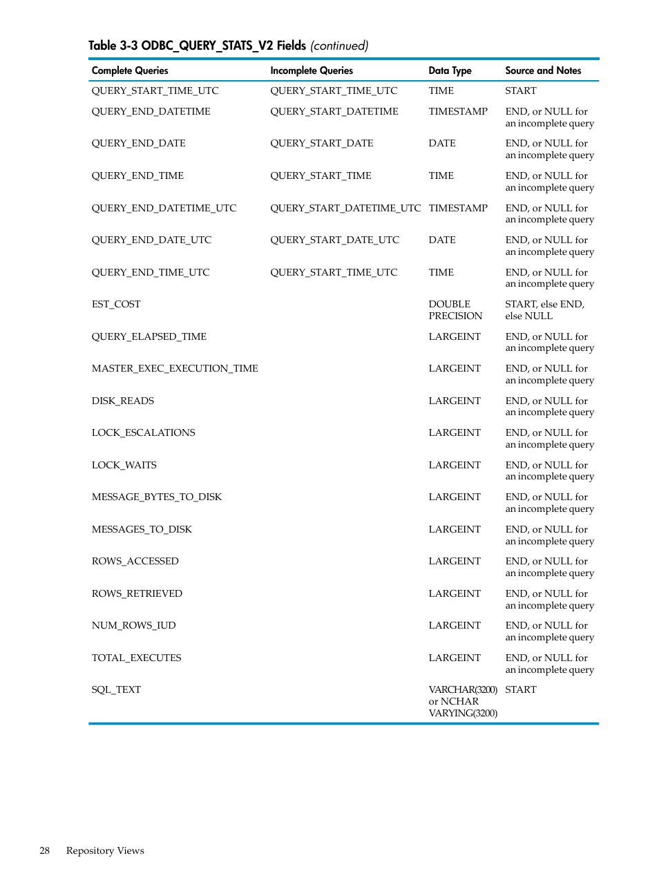 HP Neoview Release 2.4 Software User Manual | Page 28 / 78