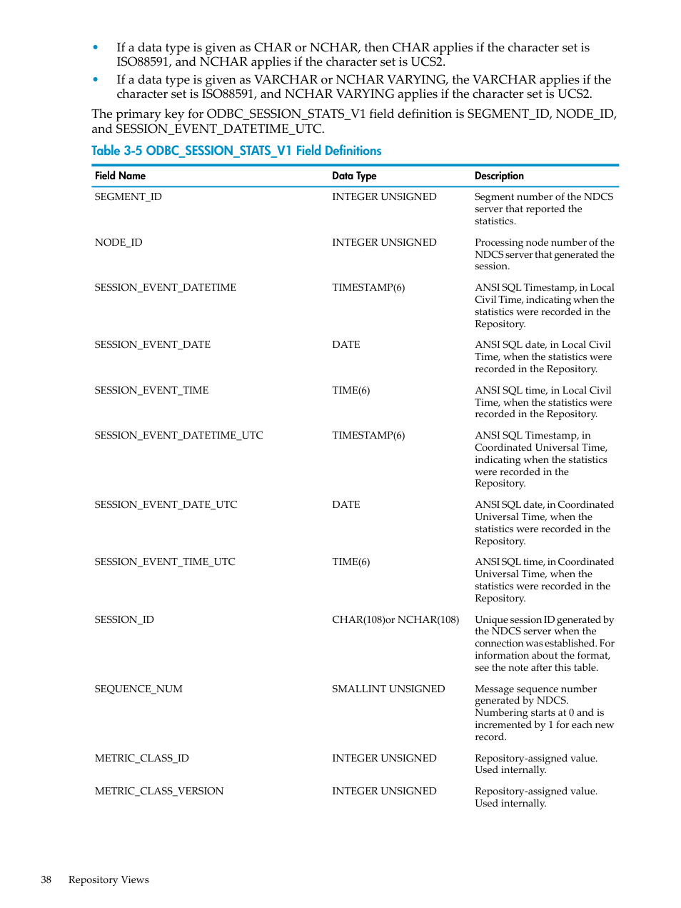 Odbc_session_stats_v1 field definitions | HP Neoview Release 2.4 Software User Manual | Page 38 / 78